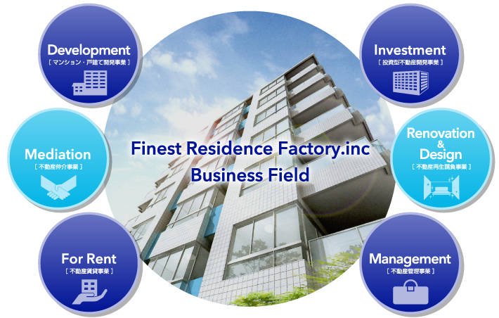 Finest Residence Factory.inc Business Field
